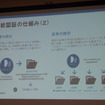声紋認証