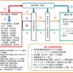 3月6日からスタートする共同リサイクル実証実験のイメージ。地方の鉄道各社が共同でリサイクルを行うことにより、リサイクルのコストダウンなどを目指す。