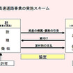 【総括】道路公団改革…9342km建設へ