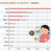 正月にどの部分が太ったと思いますか？