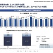 日系企業の業績を左右するASEAN自動車市場、2015年の展望は