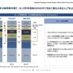 日系企業の業績を左右するASEAN自動車市場、2015年の展望は