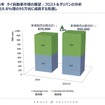 日系企業の業績を左右するASEAN自動車市場、2015年の展望は