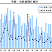 企業倒産月次推移