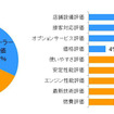 保有ブランドに対する総合的なロイヤリティ指標の割合