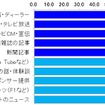 ブランドロイヤリティとブランド体験の影響