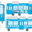 3月14日から運行を開始するラッピング電車のイメージ。水色をベースにnimocaカードなどをデザインする。