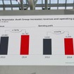 アウディ2014年次報告会