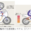 二輪車の先進制動システムに関する説明（国土交通省保安基準の改正より）