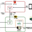 ヤマト運輸とフリマアプリのメリカルが提携して新サービスを提供