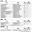 東洋ゴム工業が製造した免震材料の大臣認定不適合に係る建築物（庁舎、病院、複合施設）について