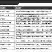 【神尾寿のアンプラグド特別編】ドコモ「ケータイ商用車テレマティクス」を試した