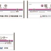 京王は4月1日から、新たに6駅に副駅名標板を設置すると発表。画像は府中・稲城・京王多摩センター各駅の駅名標と副駅名標板のイメージ。