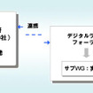 地デジラジオを利用した地図配信サービス…8月から実験