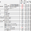 2015年度の再生可能エネルギーの買取価格