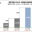 2015年度の再生可能エネルギーの買取価格