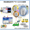 からだみらい安全運転見守サービス