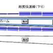 新小岩駅の総武快速線ホームは15両編成に対応。仮にホームドアが整備されると、山手線のホームドアより4両分長くなる。