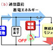 電源制御の動作の仕組み