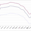 給油所のガソリン小売価格推移（資源エネルギー庁の発表をもとにレスポンス編集部でグラフ作成）