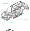 スバルの次世代プラットフォーム