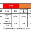 長期利用した場合の割引額比較