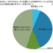 人工甘味料が入っている「加工食品」「飲料」などの商品をえらびますか