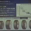 【ブリヂストン レグノ】トレッドデザインは進化し続けている…レグノで振り返るその歴史