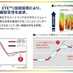 【ブリヂストン レグノ】「素直です、と言いたい」官能評価トップ小澤氏