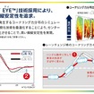 【ブリヂストン レグノ】「素直です、と言いたい」官能評価トップ小澤氏