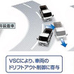 VSC（横滑り防止機構）