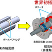 開発した磁気軸受