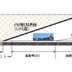 広島空港の滑走路を暫定運用開始