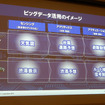4月17日、グランドハイアット東京にてSAS FORUM JAPAN2015が開催。日本電気、ビッグデータ戦略本部孝忠大輔氏により「データサイエンティストが語るビッグデータによる価値創出」と題した講演が行われた。