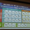 4月17日、グランドハイアット東京にてSAS FORUM JAPAN2015が開催。日本電気、ビッグデータ戦略本部孝忠大輔氏により「データサイエンティストが語るビッグデータによる価値創出」と題した講演が行われた。