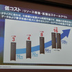 4月17日、グランドハイアット東京にてSAS FORUM JAPAN2015が開催。日本電気、ビッグデータ戦略本部孝忠大輔氏により「データサイエンティストが語るビッグデータによる価値創出」と題した講演が行われた。