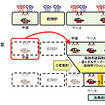 従来塗装とアクアテック塗装の工程比較