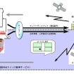 ICカード公衆電話を活用「21世紀のタクシー配車だ」