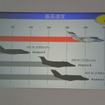 ホンダジェット ワールドツアー イン ジャパン 記者会見