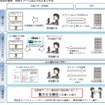 三井住友海上火災保険の企業向け安全運転支援サービス「スマNavi」