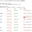 ヨドバシカメラの在庫状況（1日13時現在）