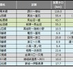 4月末の災害運休区間。雪害による運休区間が解消された。