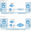 従来の電話サービスとケーブルラインの比較