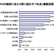 株式上場の予定、「東証マザーズ」が半数超え……帝国DB調べ