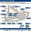 【F1フランスGP】サーキットデータ…グランプリ100周年