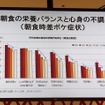 早稲田大学先進理工学部 柴田重信教授の講演資料