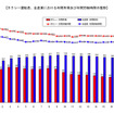 【AutoStanding】関西タクシーの挑戦とその可能性