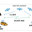 高精度GPS/GNSS RTK ソリューションのシステム構成イメージ