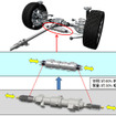 NTN 後輪独立転舵システム