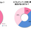 Q.ドライブデートに憧れますか？/「わ」ナンバーの車に乗るのは抵抗がありますか？